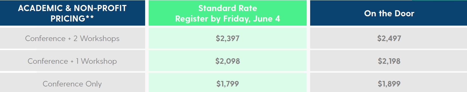 Next Generation Gene Therapy Vector Summit - Academic Pricing Final Next Generation Gene Therapy Vector Summit - Academic Pricing Final