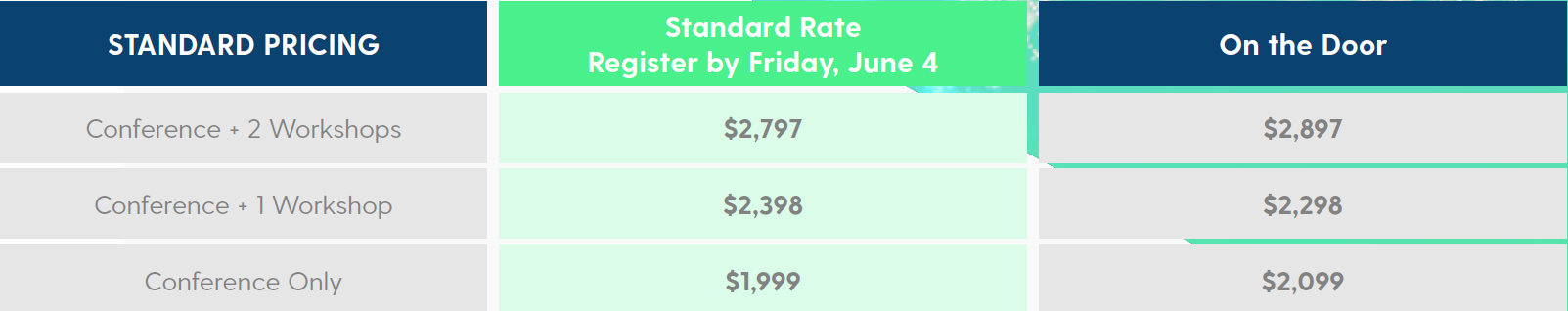 Next Generation Gene Therapy Vector Summit - Standard Pricing Final Next Generation Gene Therapy Vector Summit - Standard Pricing Final